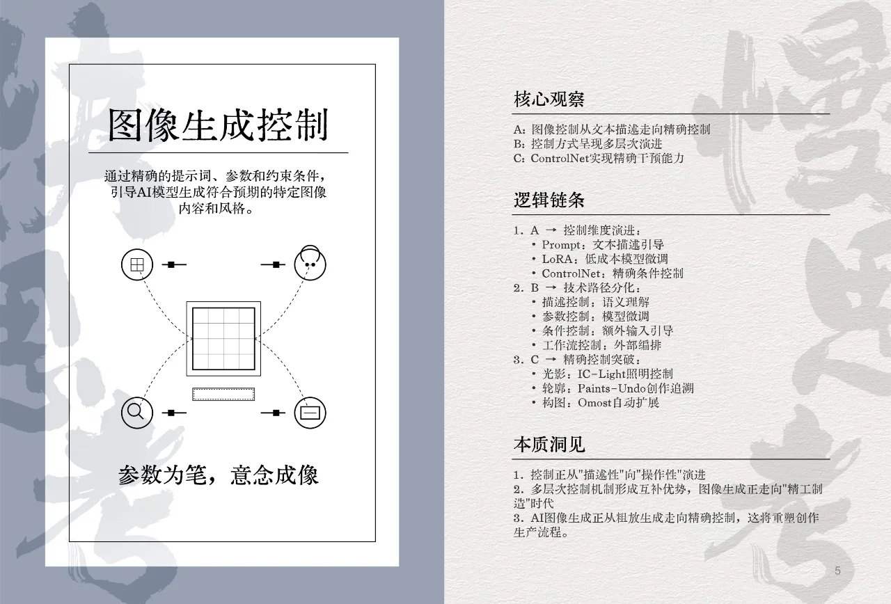 AI未来图景:2025年50个关键词解锁智能时代