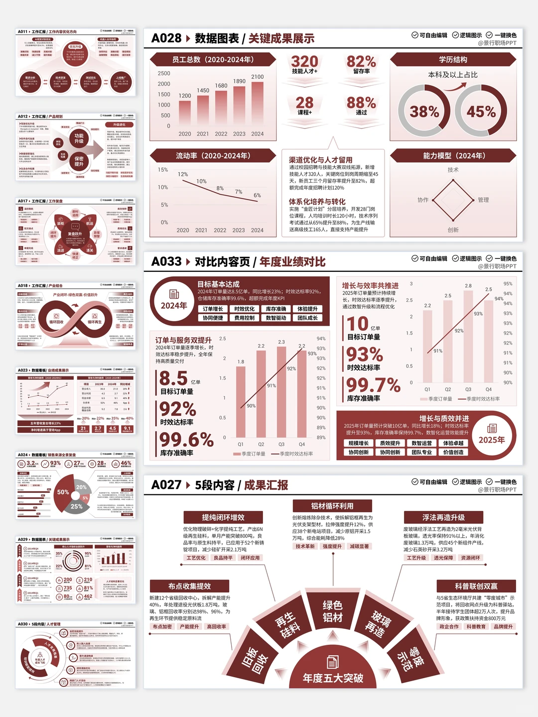 年终汇报数据可视化，技巧分享