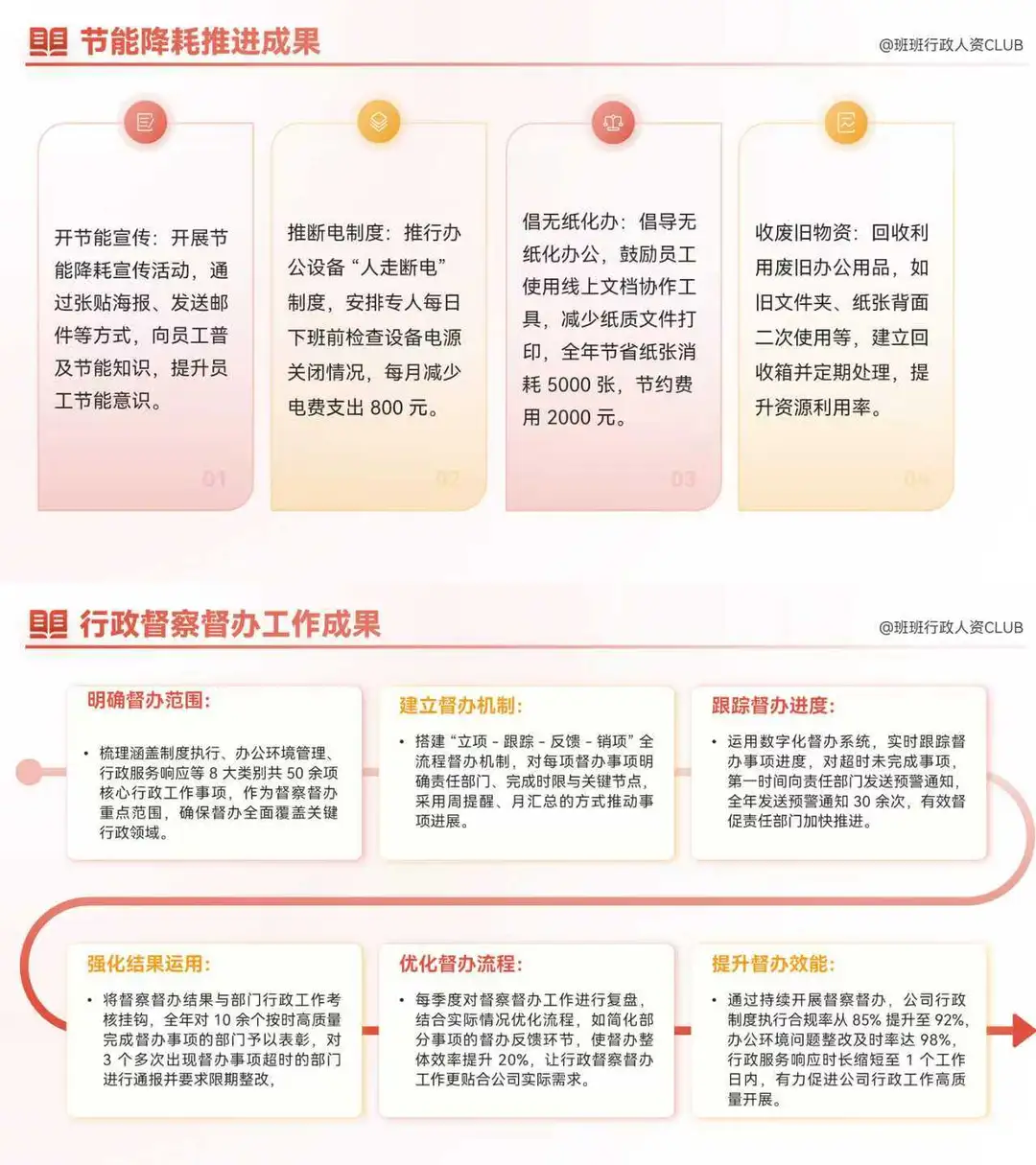 行政总结报告，底气是数据，全是数据