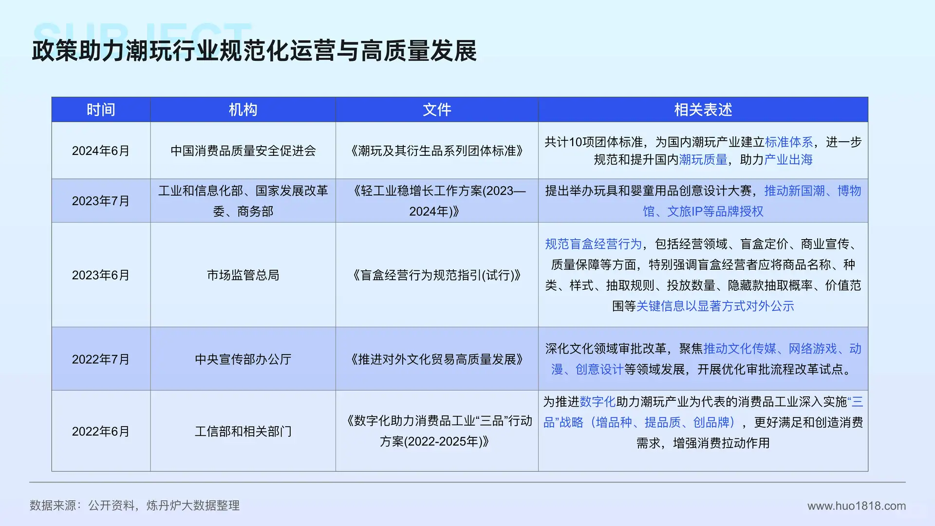 潮玩_谷子经济消费趋势洞察