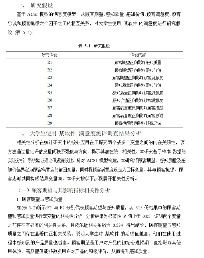 spss问卷数据分析