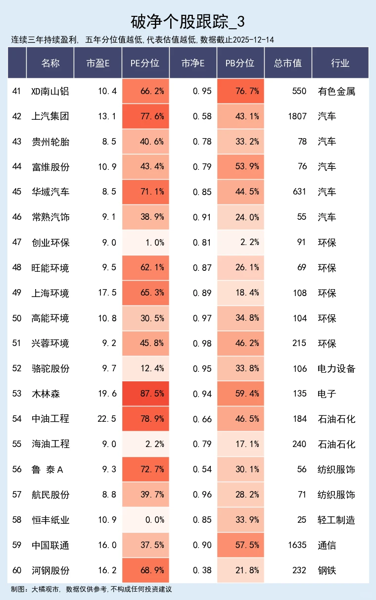 优质破净个股跟踪 12-14