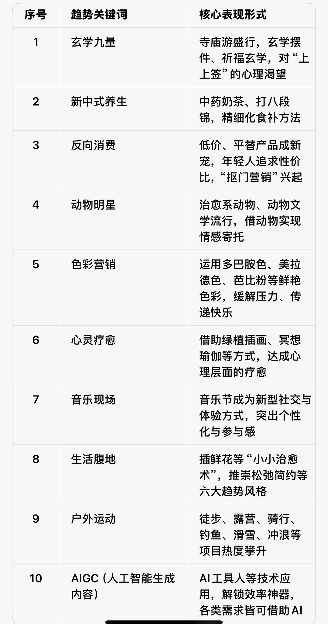 情绪营销的十大消费趋势关键词