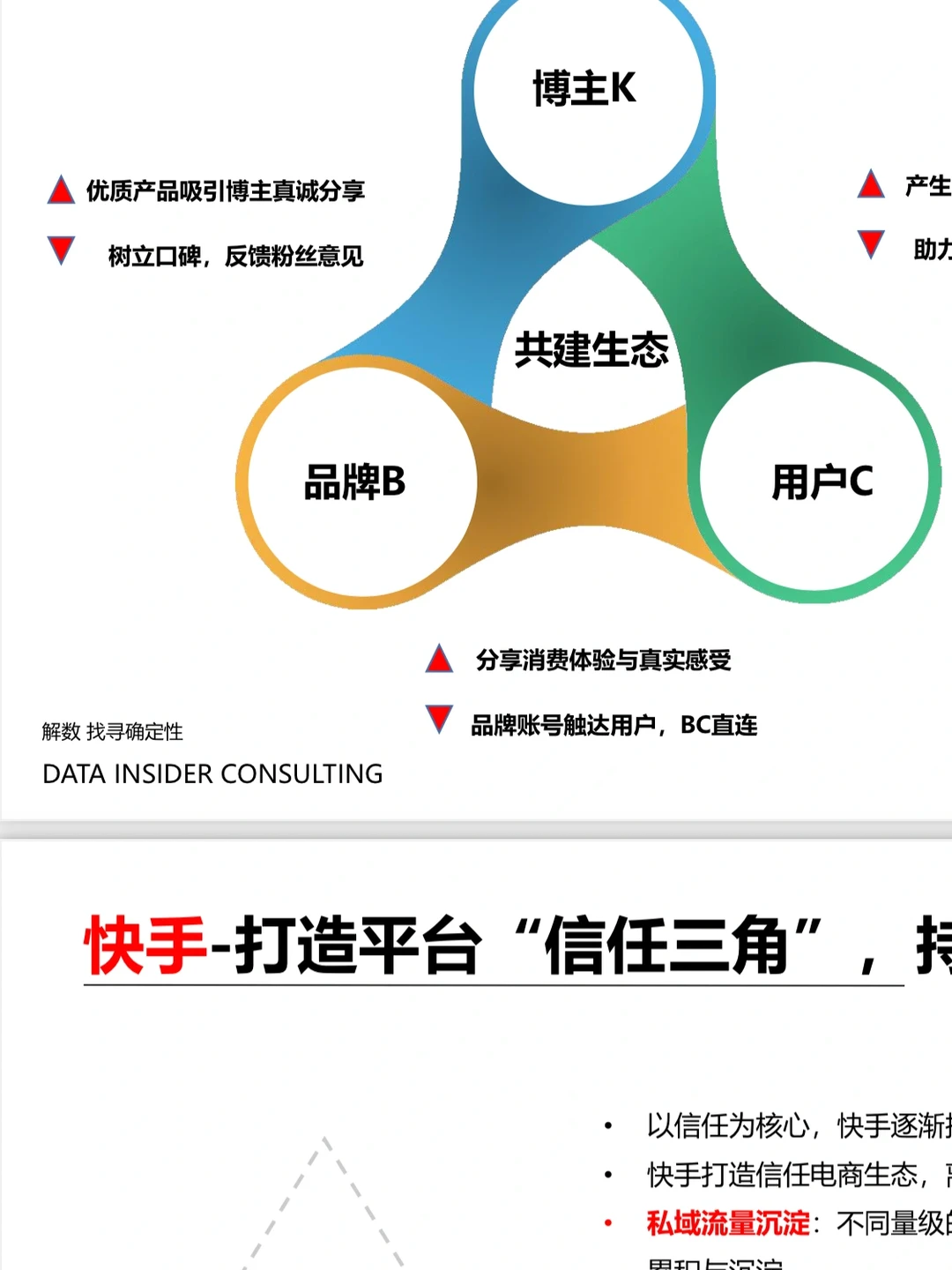 【2021-2022年美妆新风口行业报告】免费分享