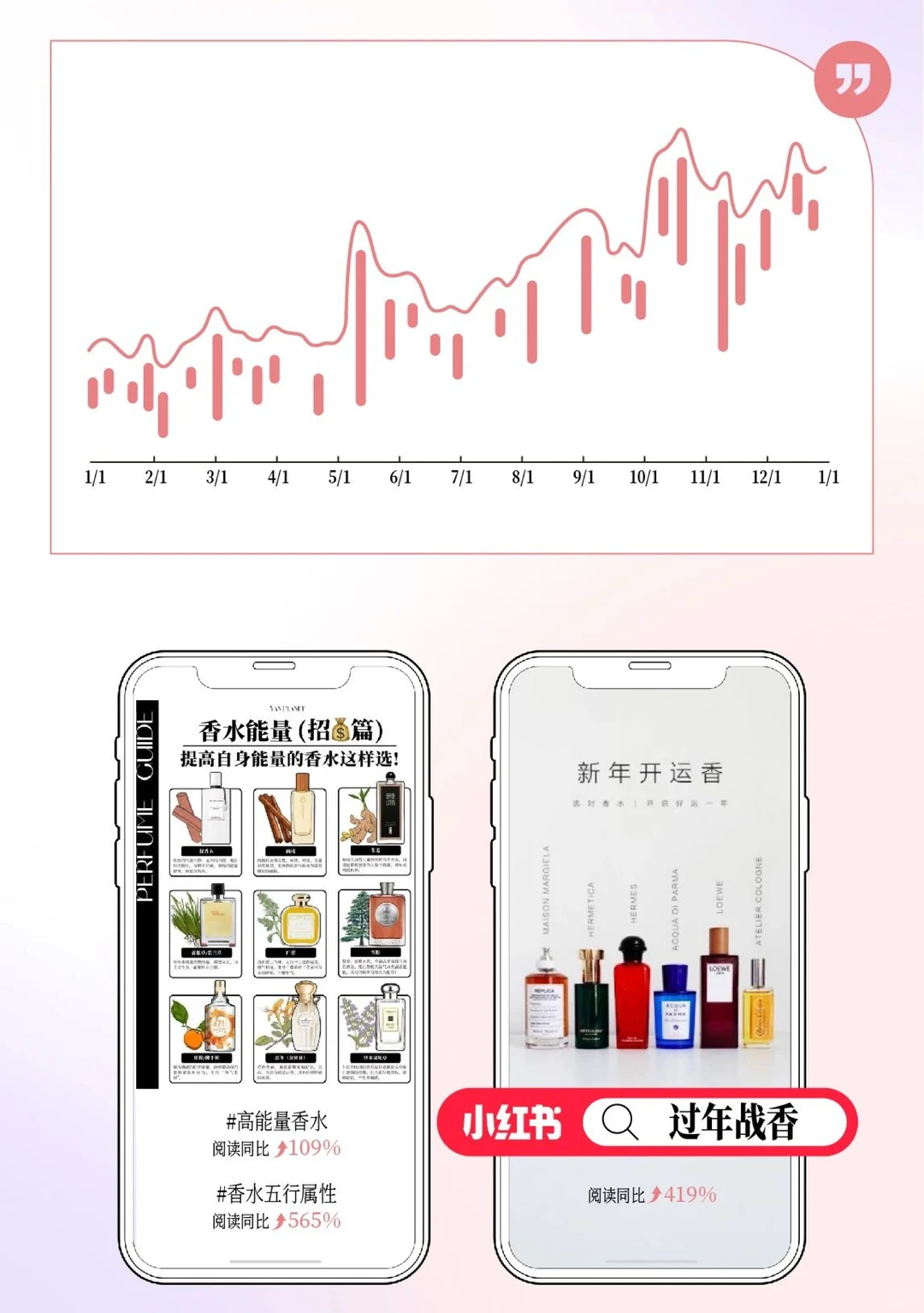 中国香氛行业市场洞察7篇(2)