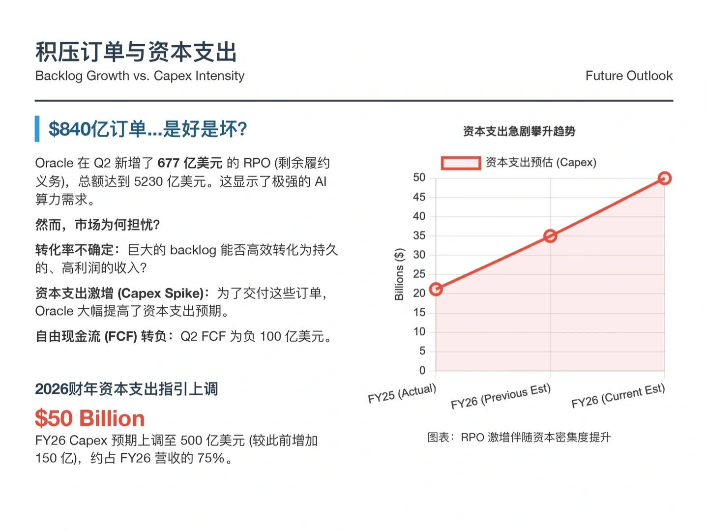 大摩研报,甲骨文财报解读,订单何时转为利润