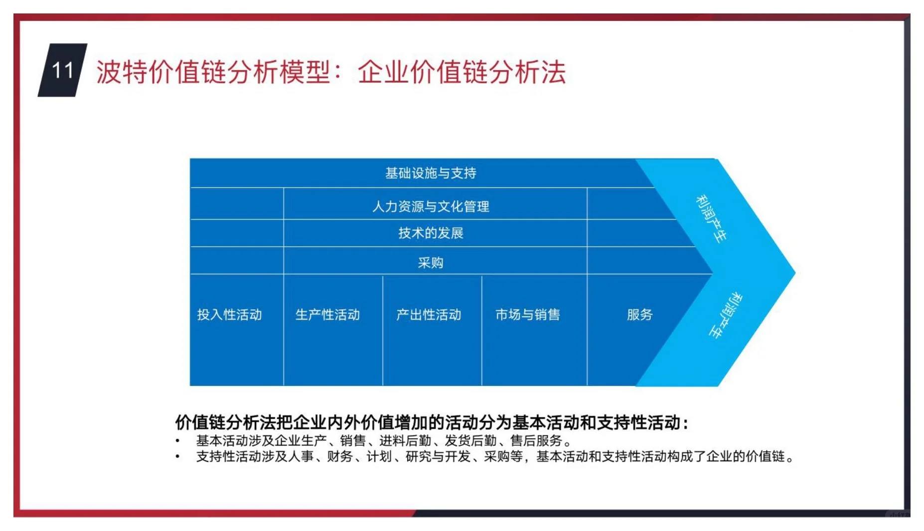 干货分享｜商业分析常用思维模型