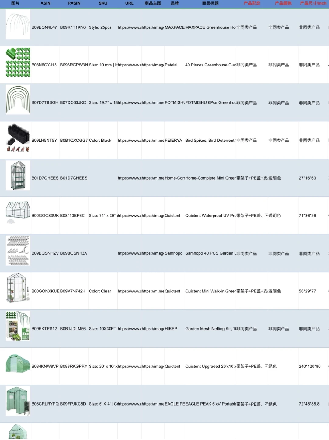 产品数据调研都不会还做什么亚马逊精品开发