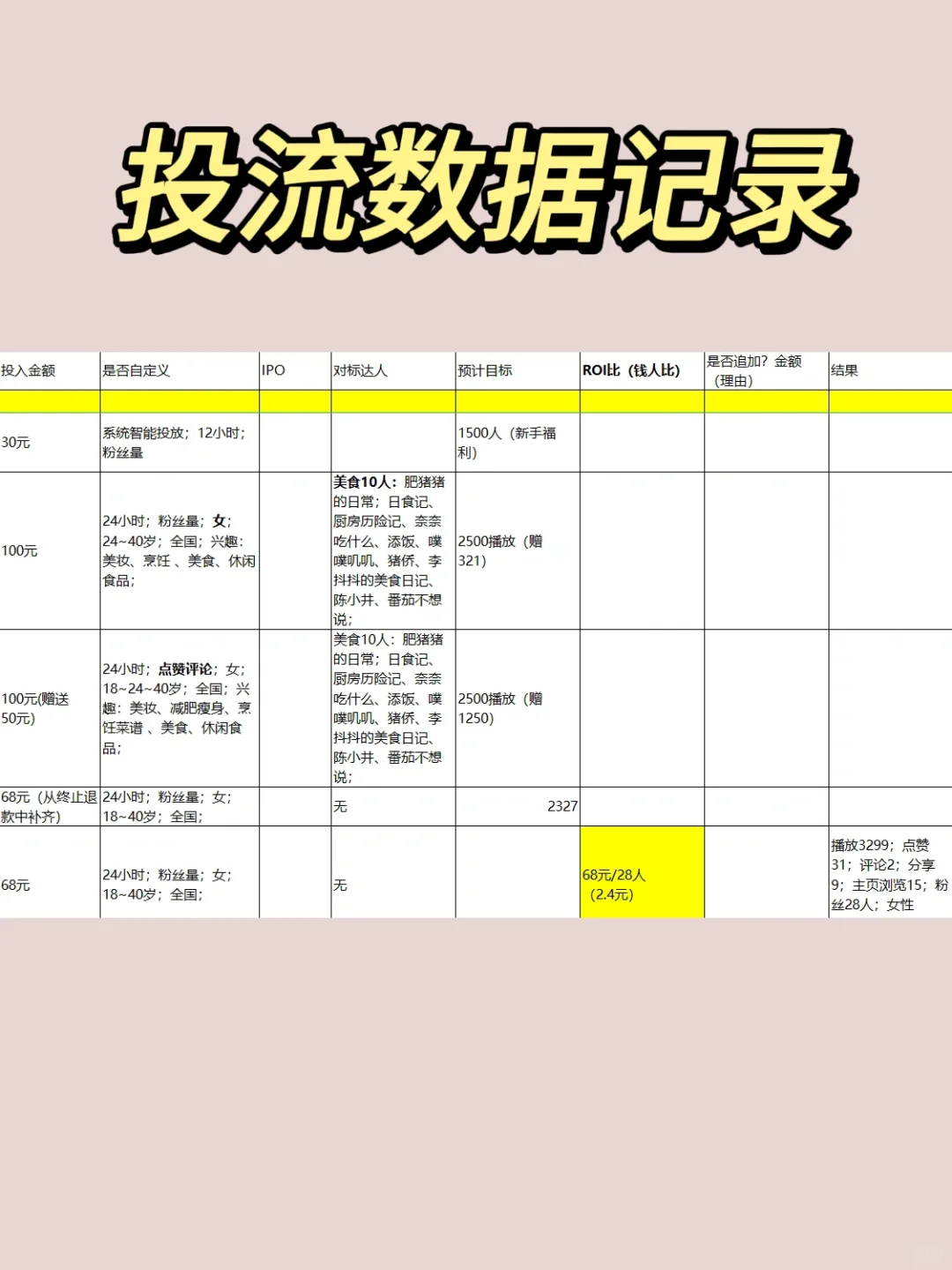 新媒体运营周报怎么写?