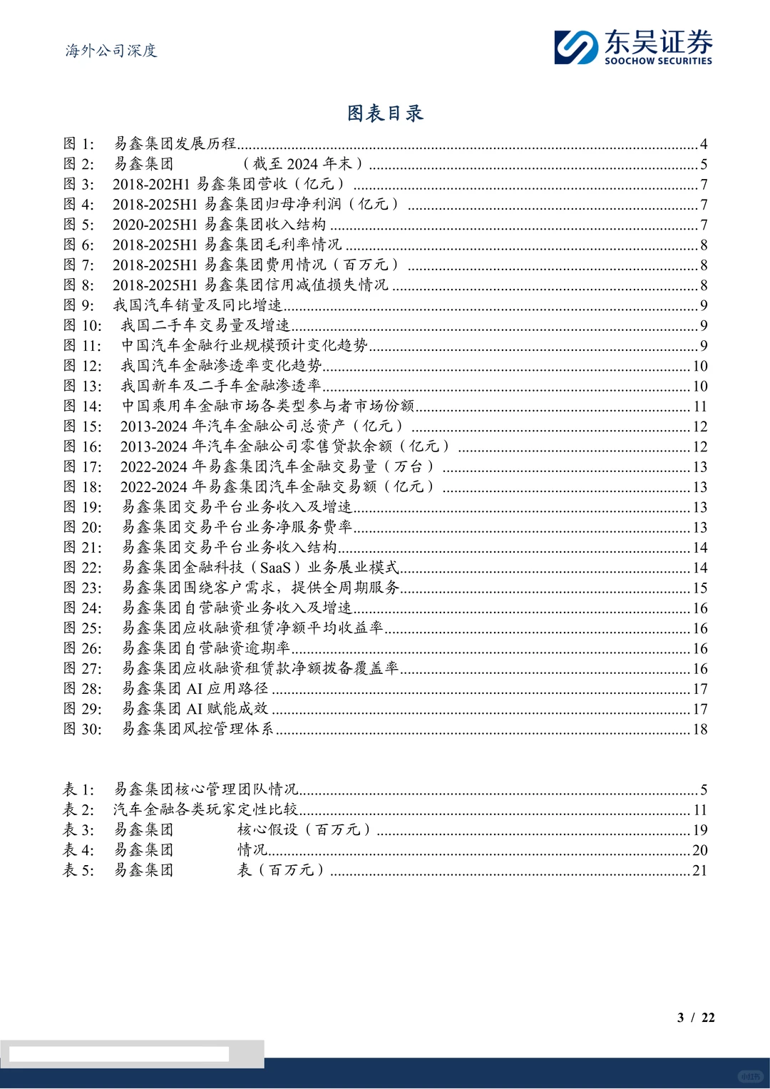 易鑫集团研究报告-深耕互联网汽车金融