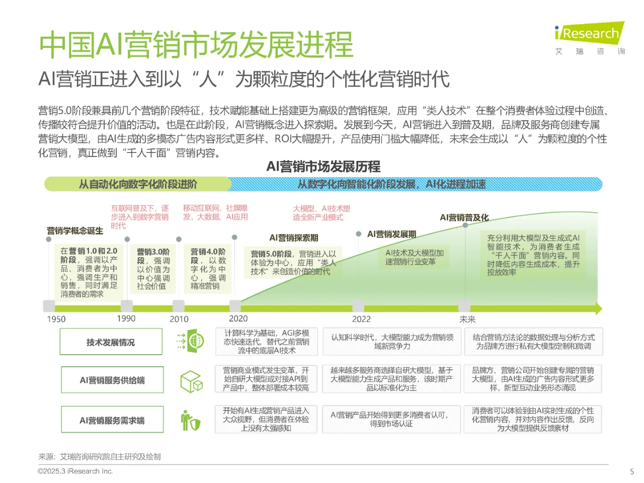 2024年中国营销行业AI应用发展研究报告