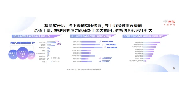 2023中国宠物行业趋势洞察白皮书 行业报告