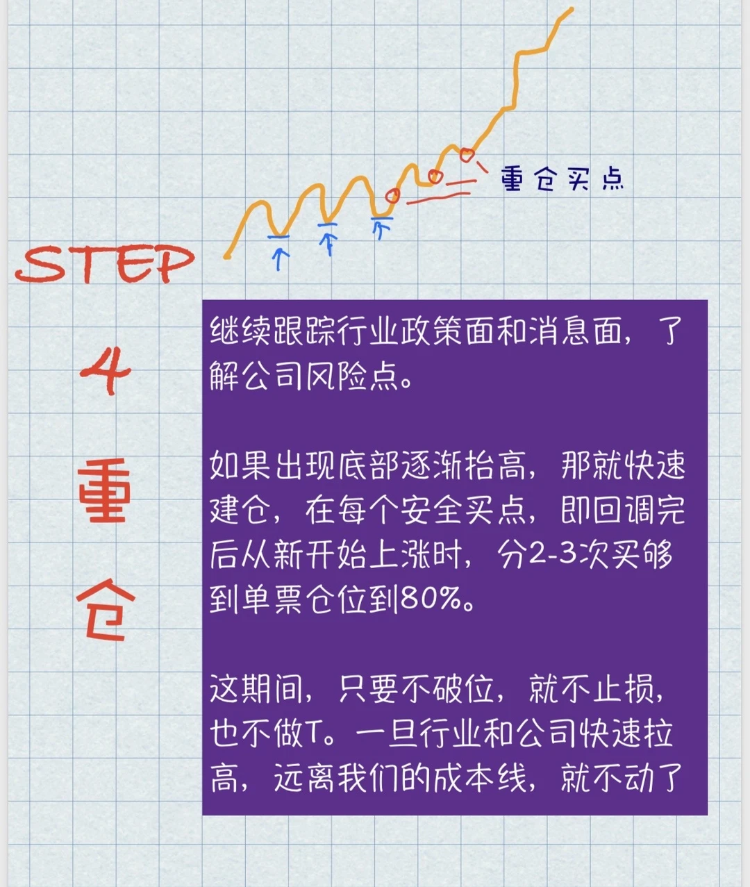 个人投资者择时策略