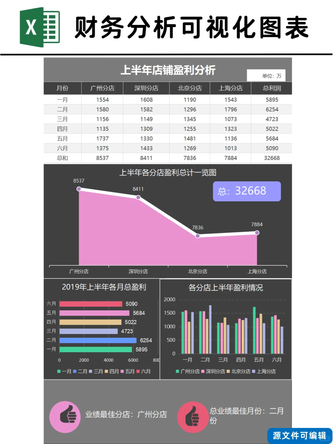 Excel | No.02 - 财务分析报表模板