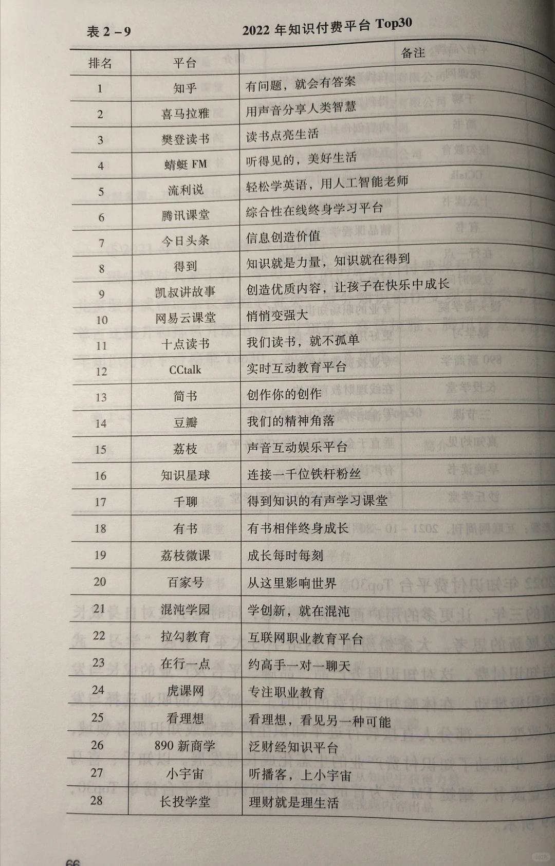 阅读丨知识付费的趋势和类型