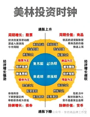 逃不开的经济周期(27)