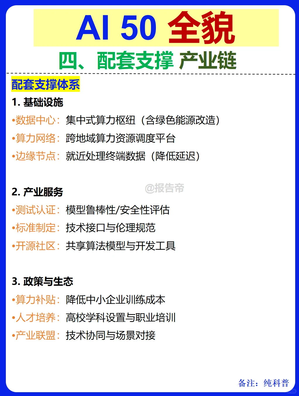 AI 50 产业链图谱~1天1条产业链拆解