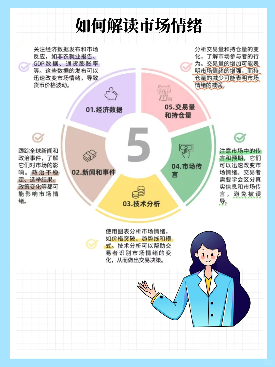 第37期【市场情绪】