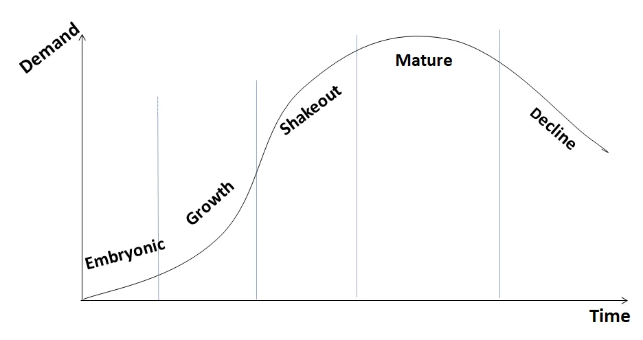 股票投资，一小时快速搞懂行业