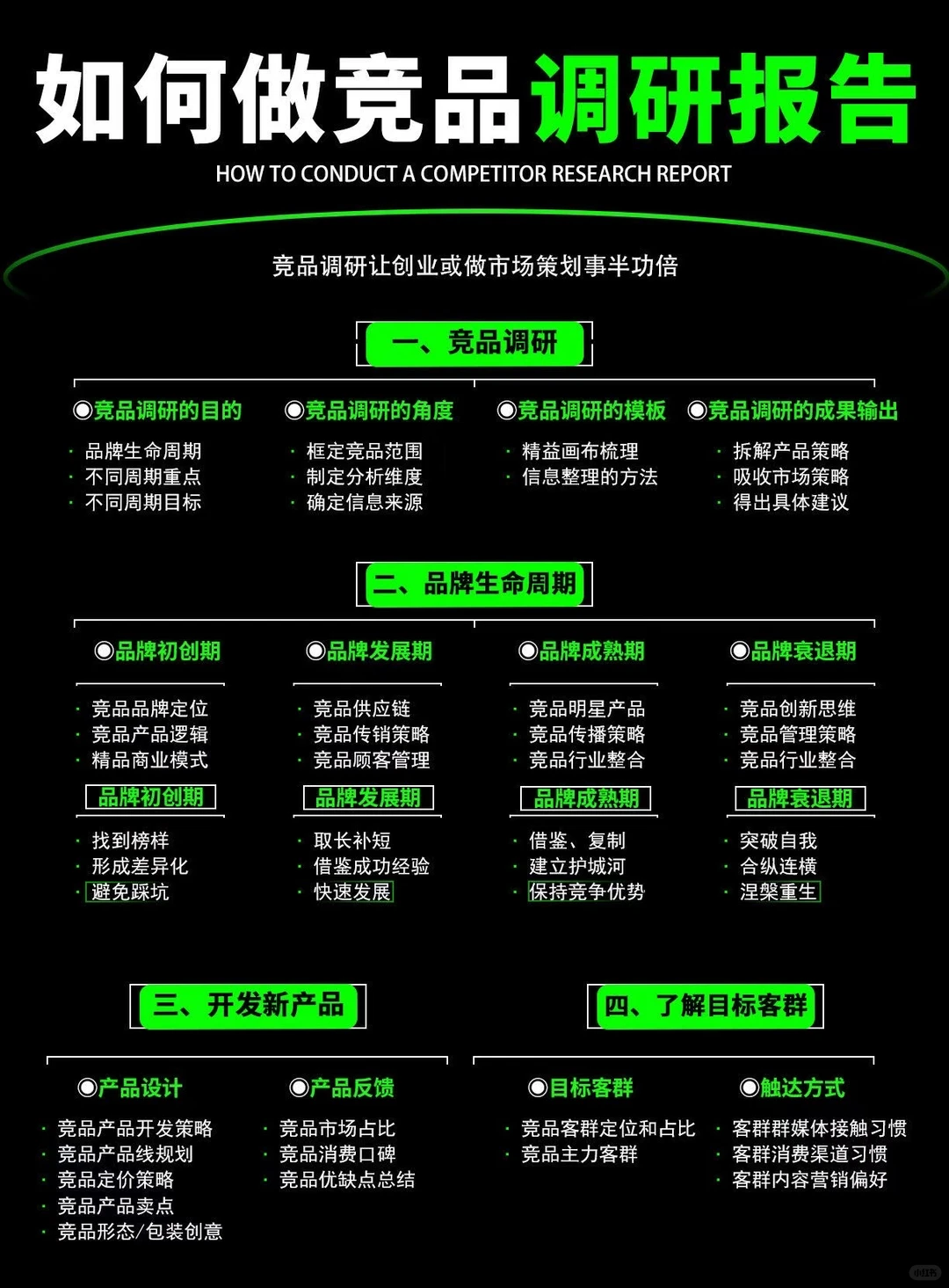 如何做竞品调研报告？