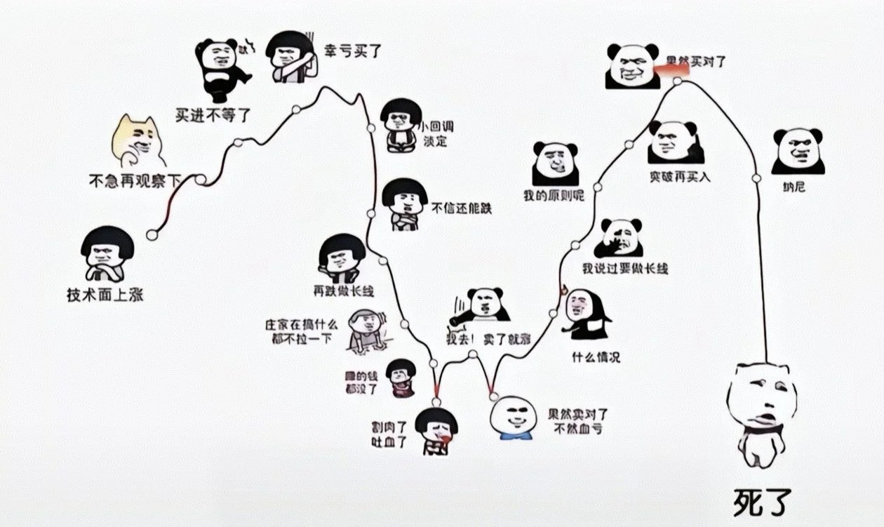 散户的心态被如何拿捏的死死的