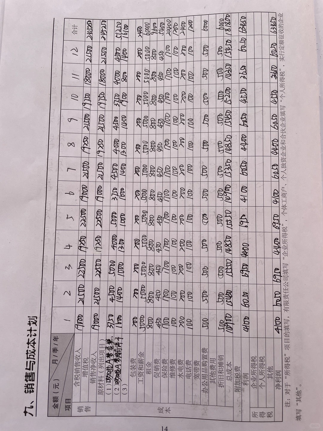 Start Your Business｜创办你的企业?‍?