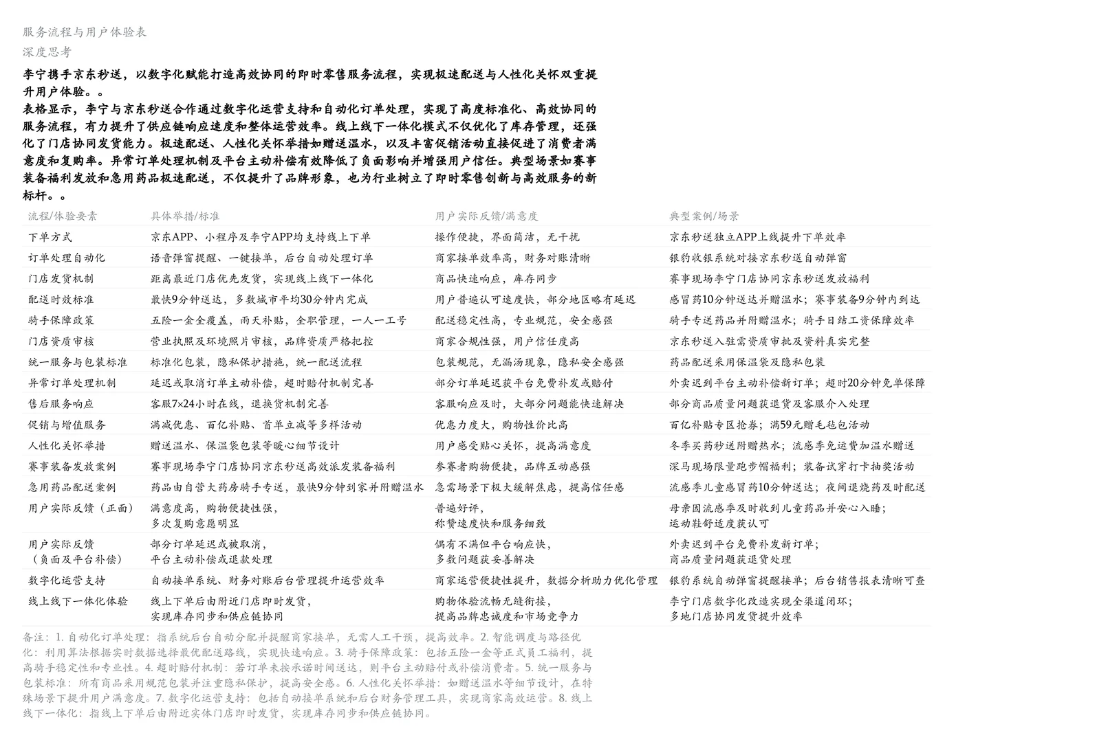 李宁×京东秒送深度拆解