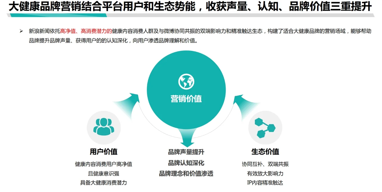 2024年大健康行业品牌营销白皮书