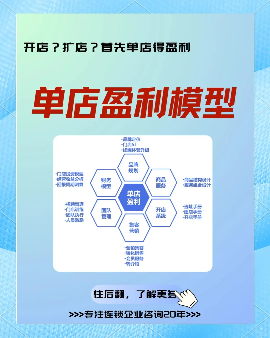 连锁门店经营 8 大赢利模式