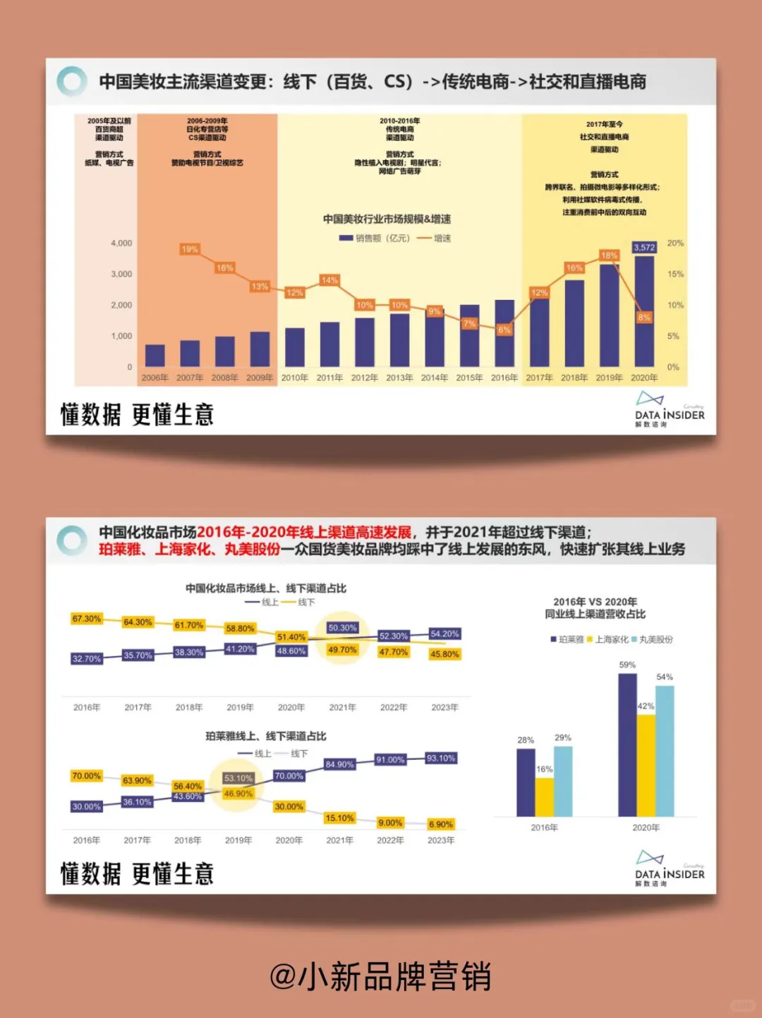 珀莱雅品牌营销分析丨品牌案例