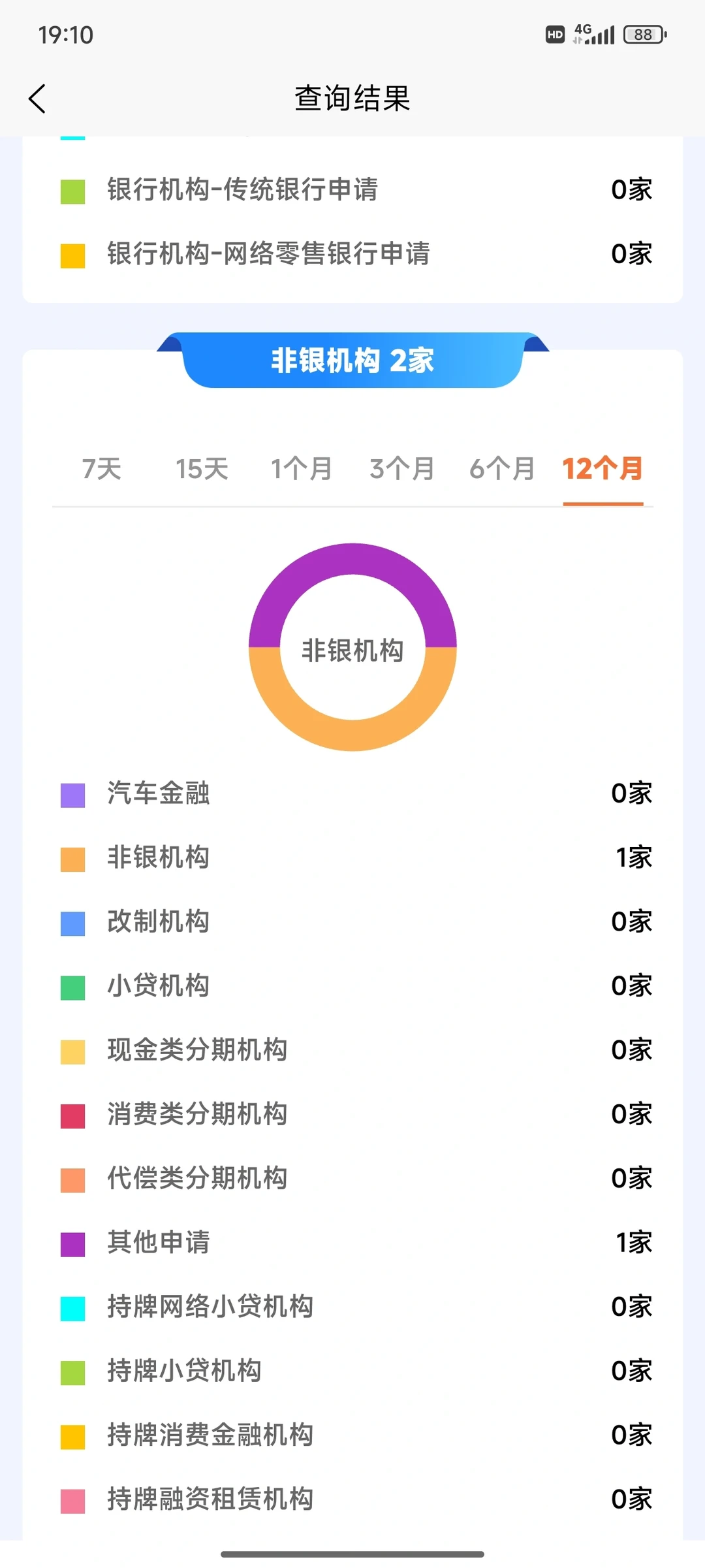 申请前为什么要查大数据