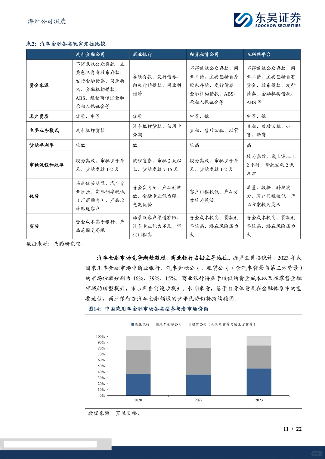 易鑫集团研究报告-深耕互联网汽车金融
