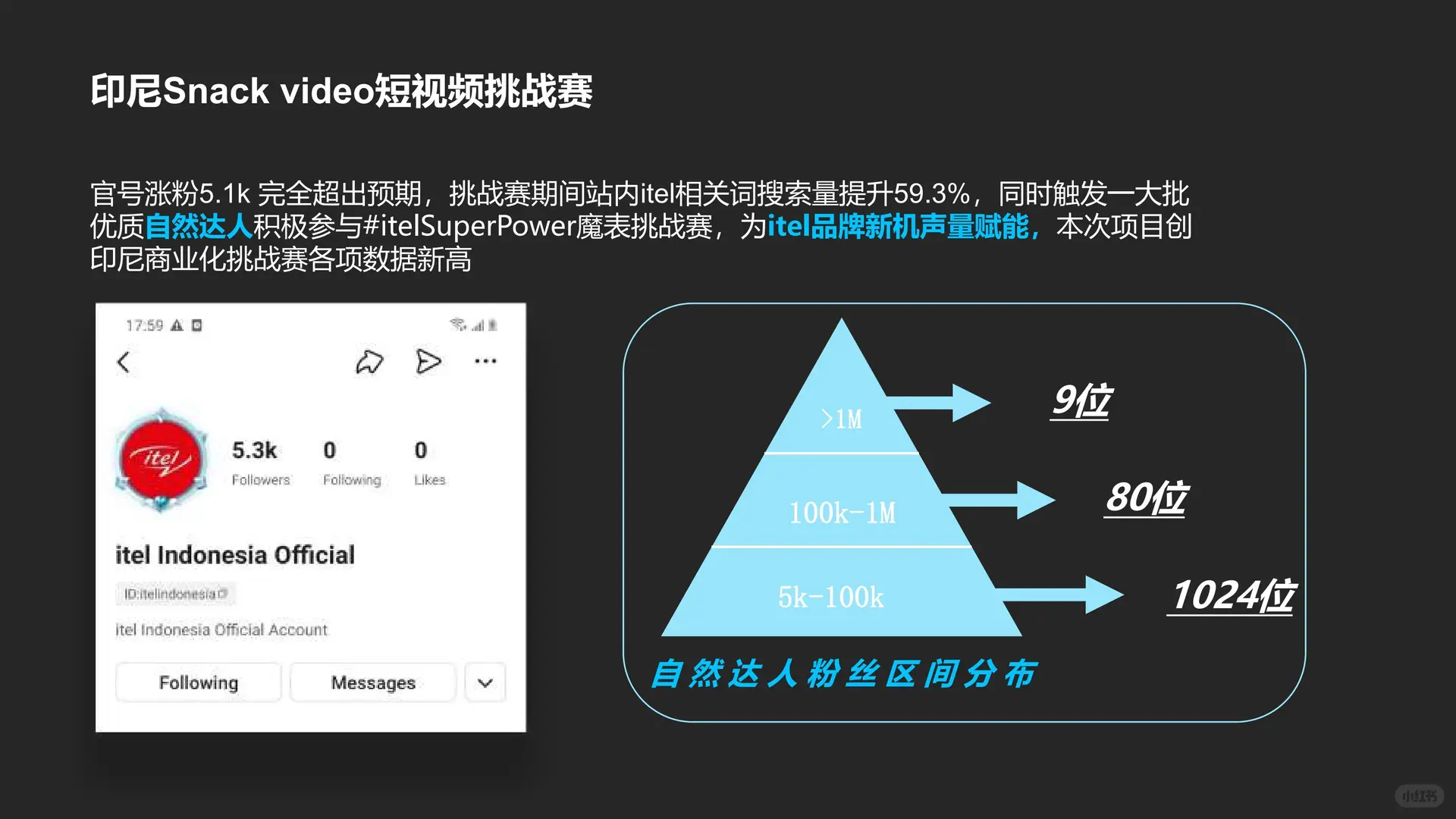 传音手机新品上市复盘