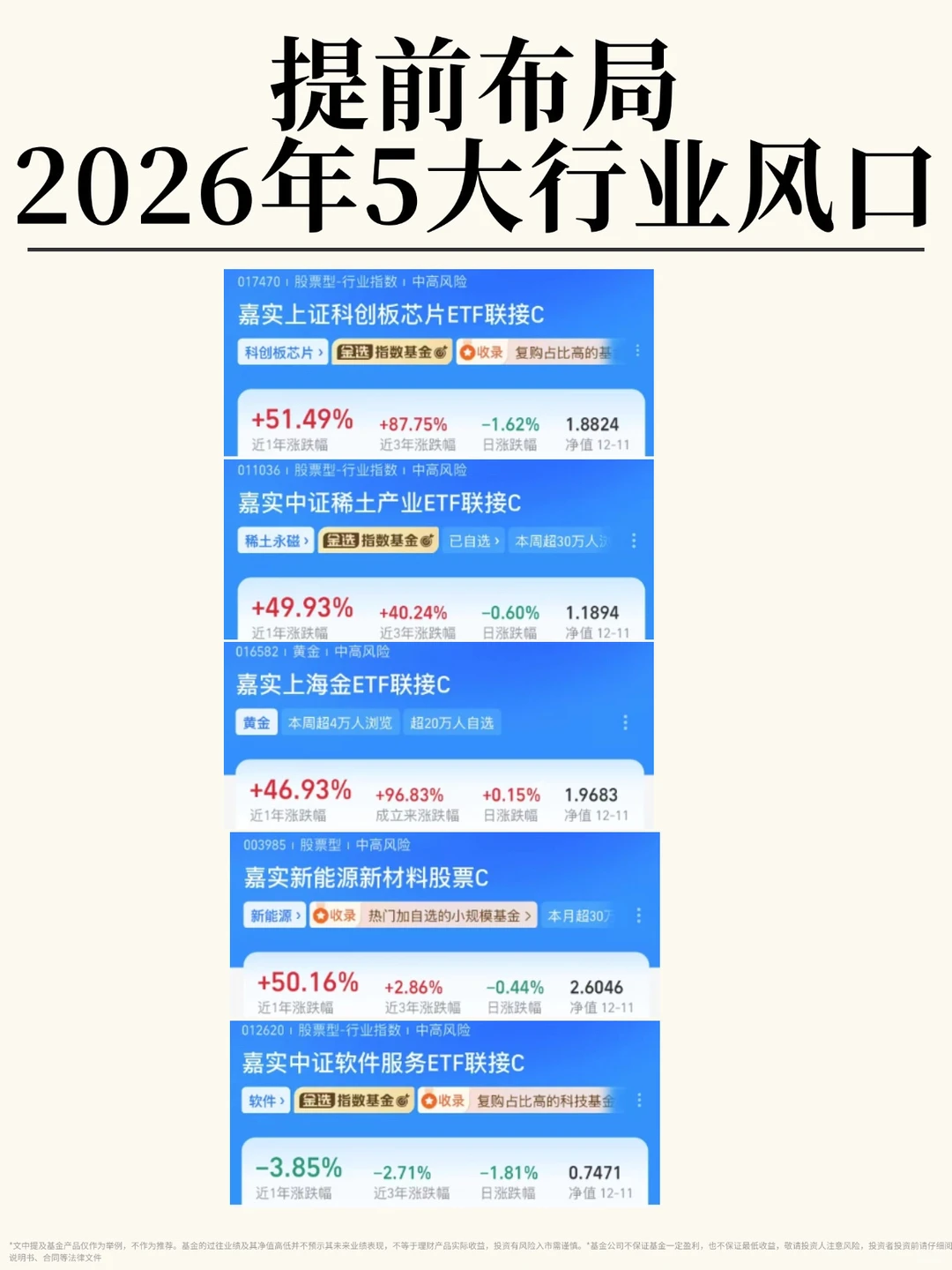 提前布局|2026年5大行业风口