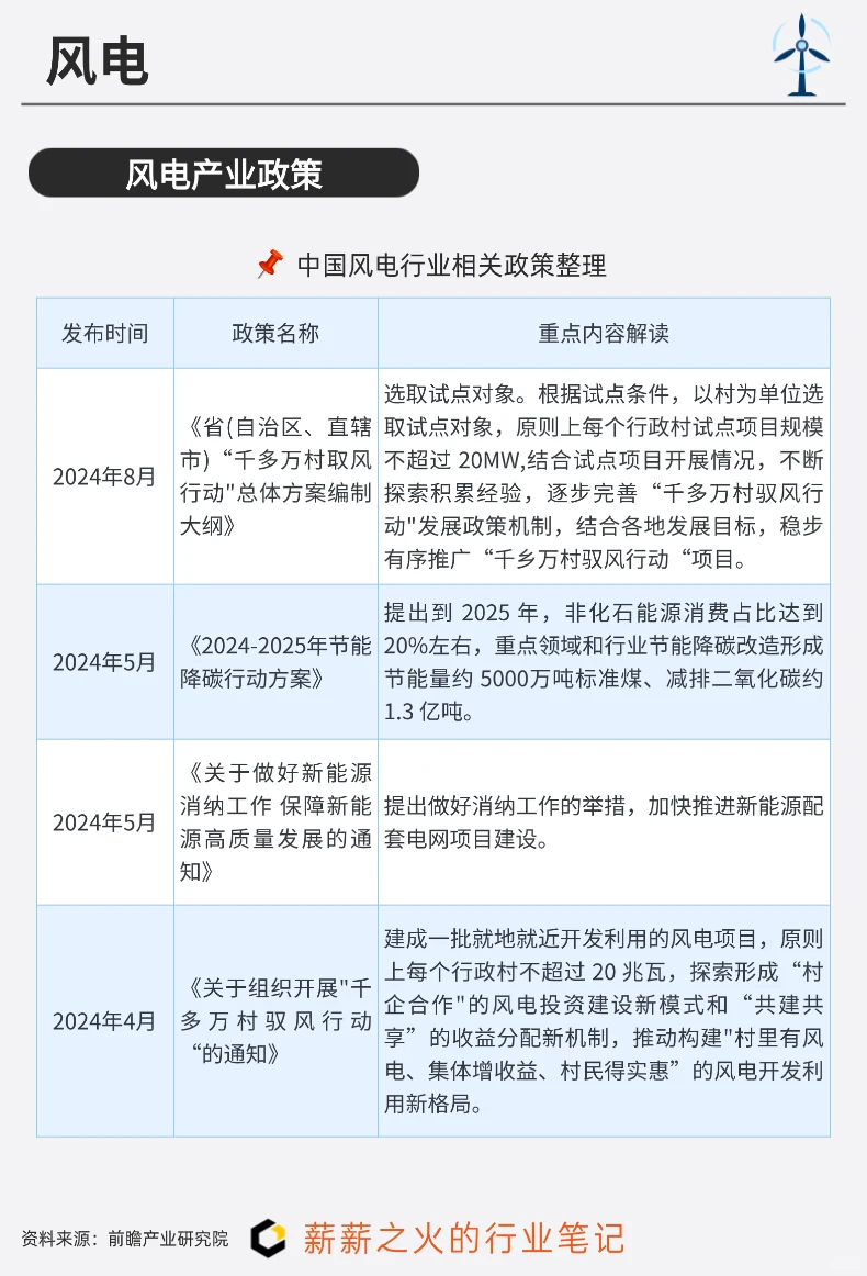 一天吃透一条产业链：NO19. 风电产业链