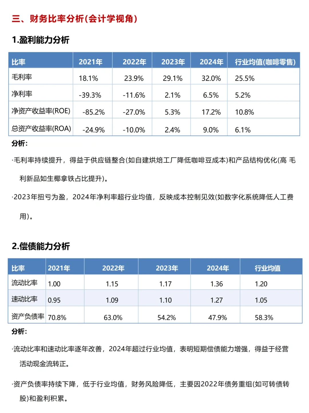 瑞幸咖啡财务分析报告，抄吧