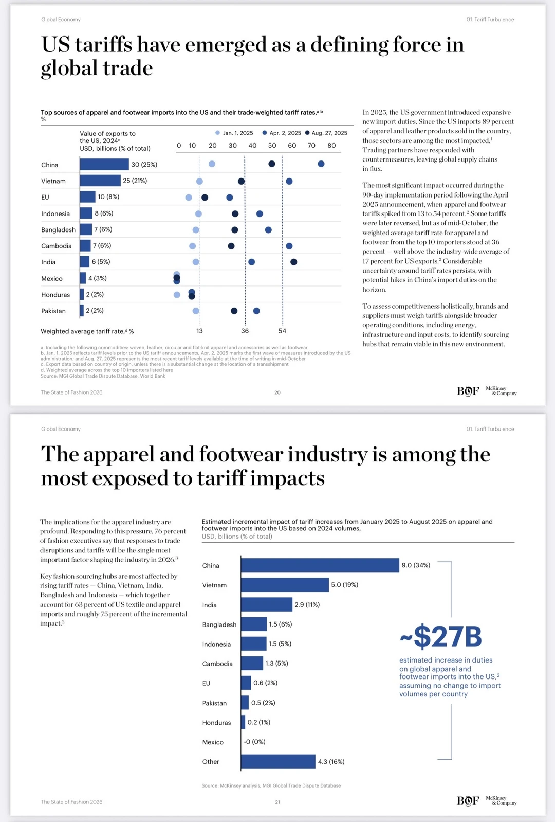 【2026时尚界抢先看】麦肯锡报告深度解析?