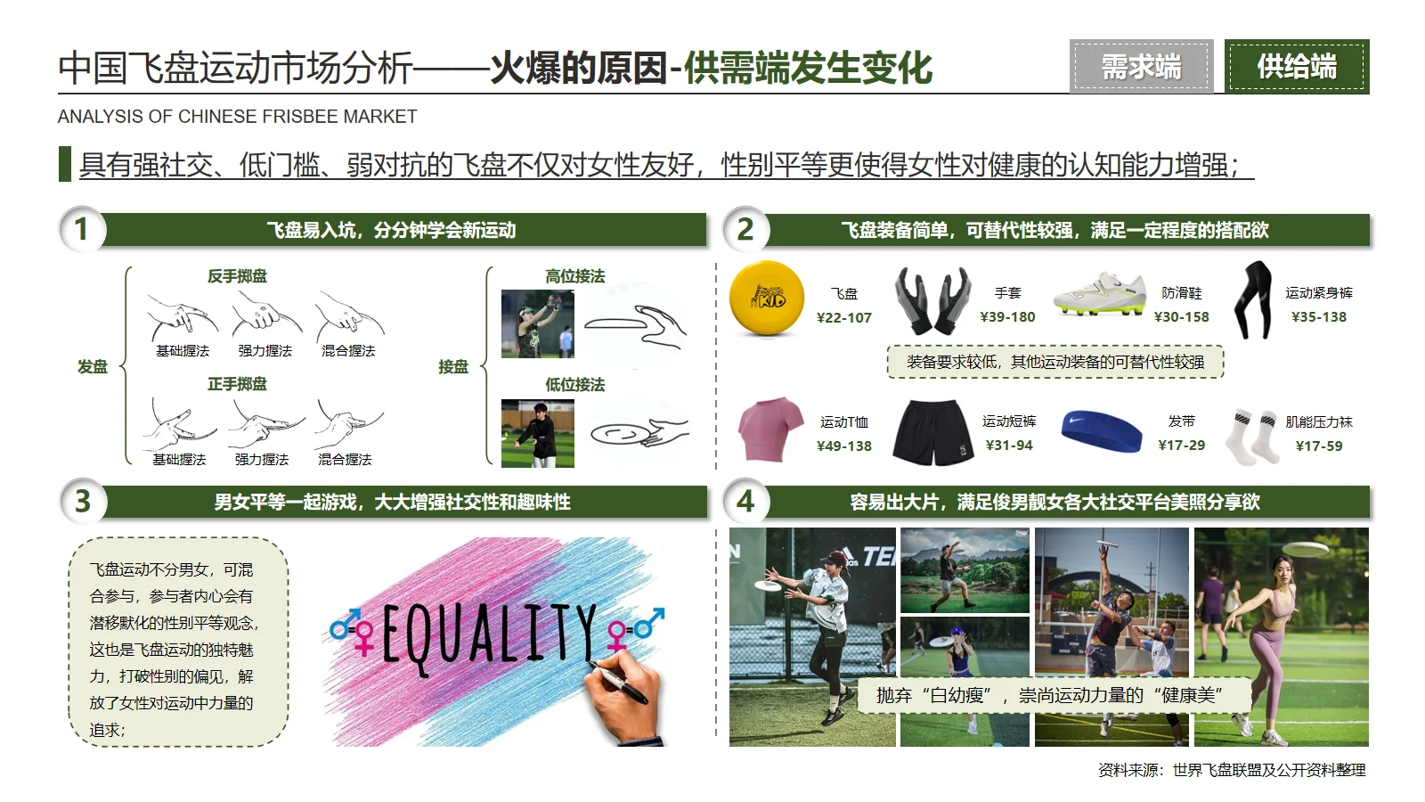 飞盘运动发展趋势研究(二)市场分析