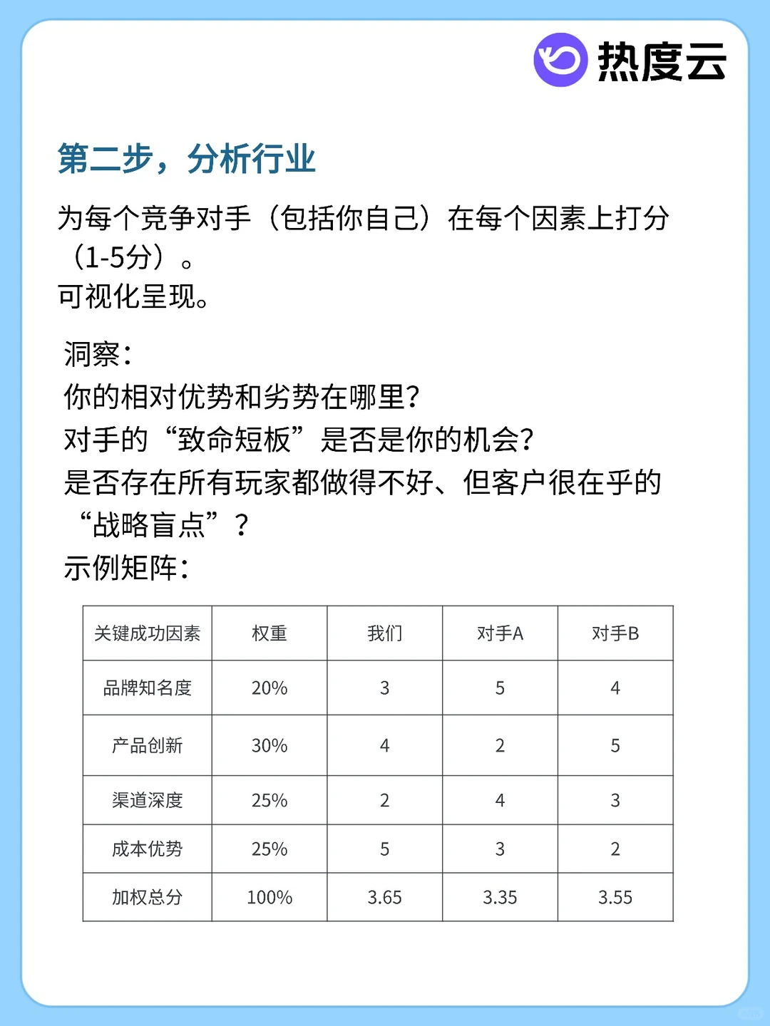 如何从零打造一个品牌？6步打败99%的同行