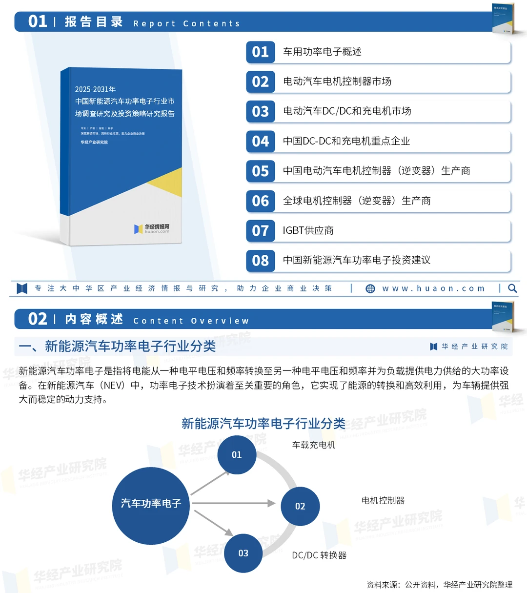 2025年中国新能源汽车功率电子行业分析报告