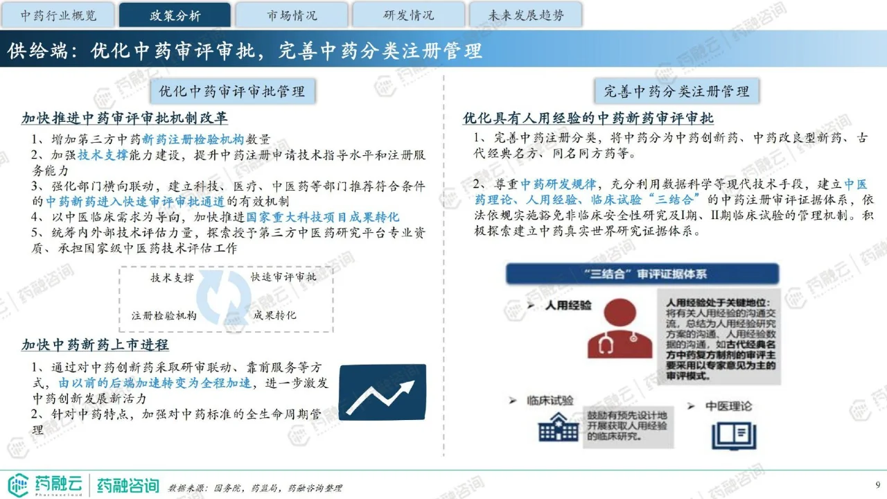 40页 | 2024中药行业现状与未来趋势白皮书