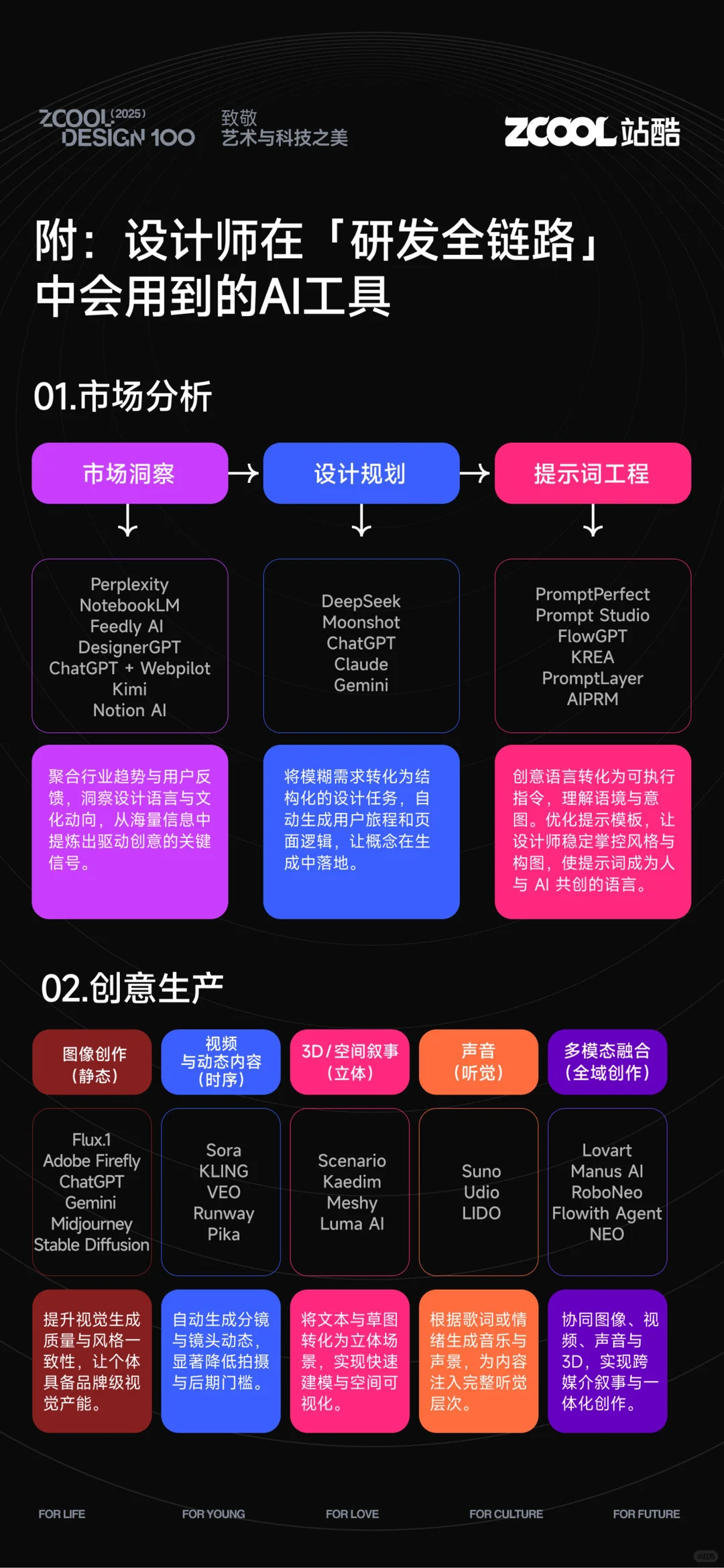 AI 超级设计师核心法则解析?