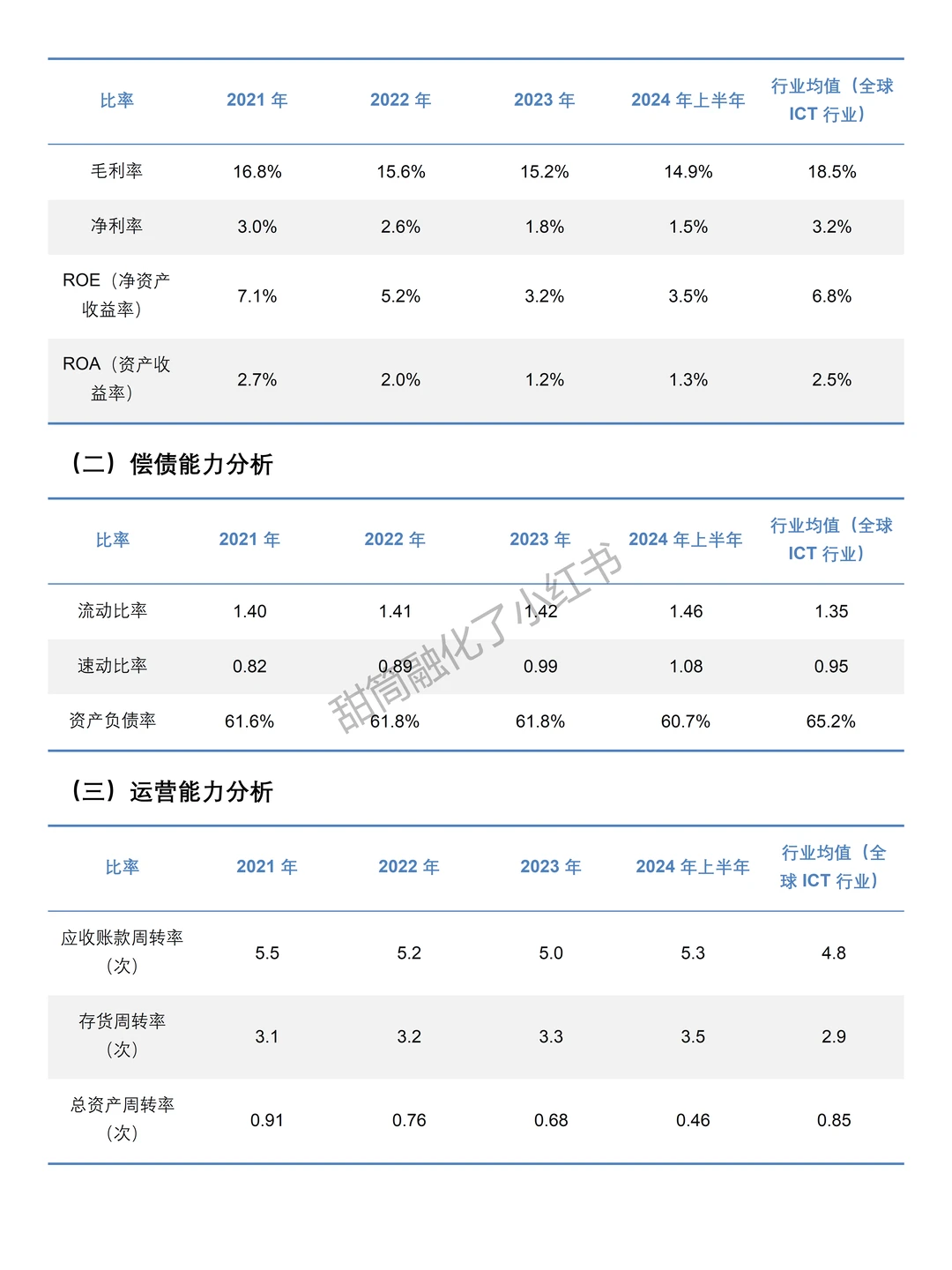 2021-2024年联想集团财务分析报告参考?