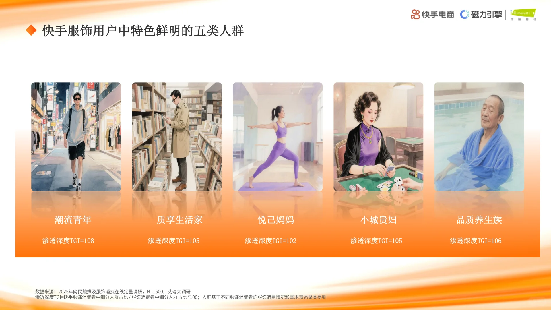 【2025快手服饰行业报告|内容电商新坐标】