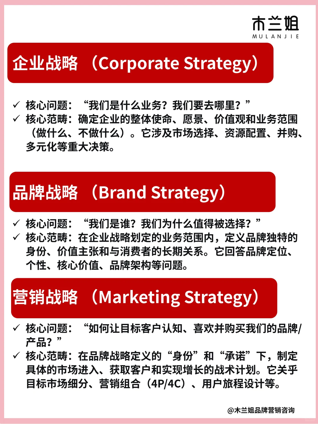 一张图分清企业战略&品牌战略&营销战略关系