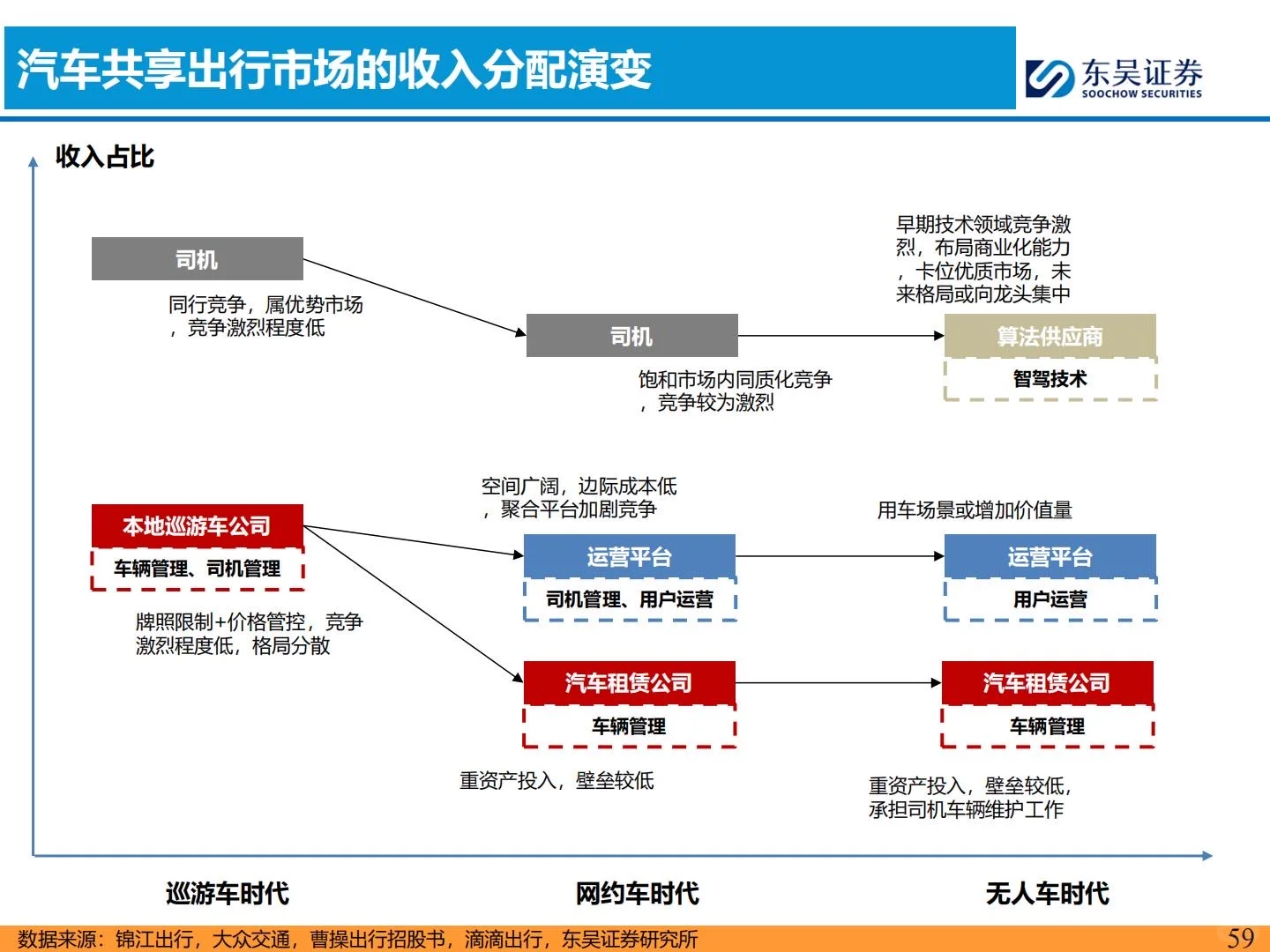 ?2026智能汽车年度策略报告|聚焦L4