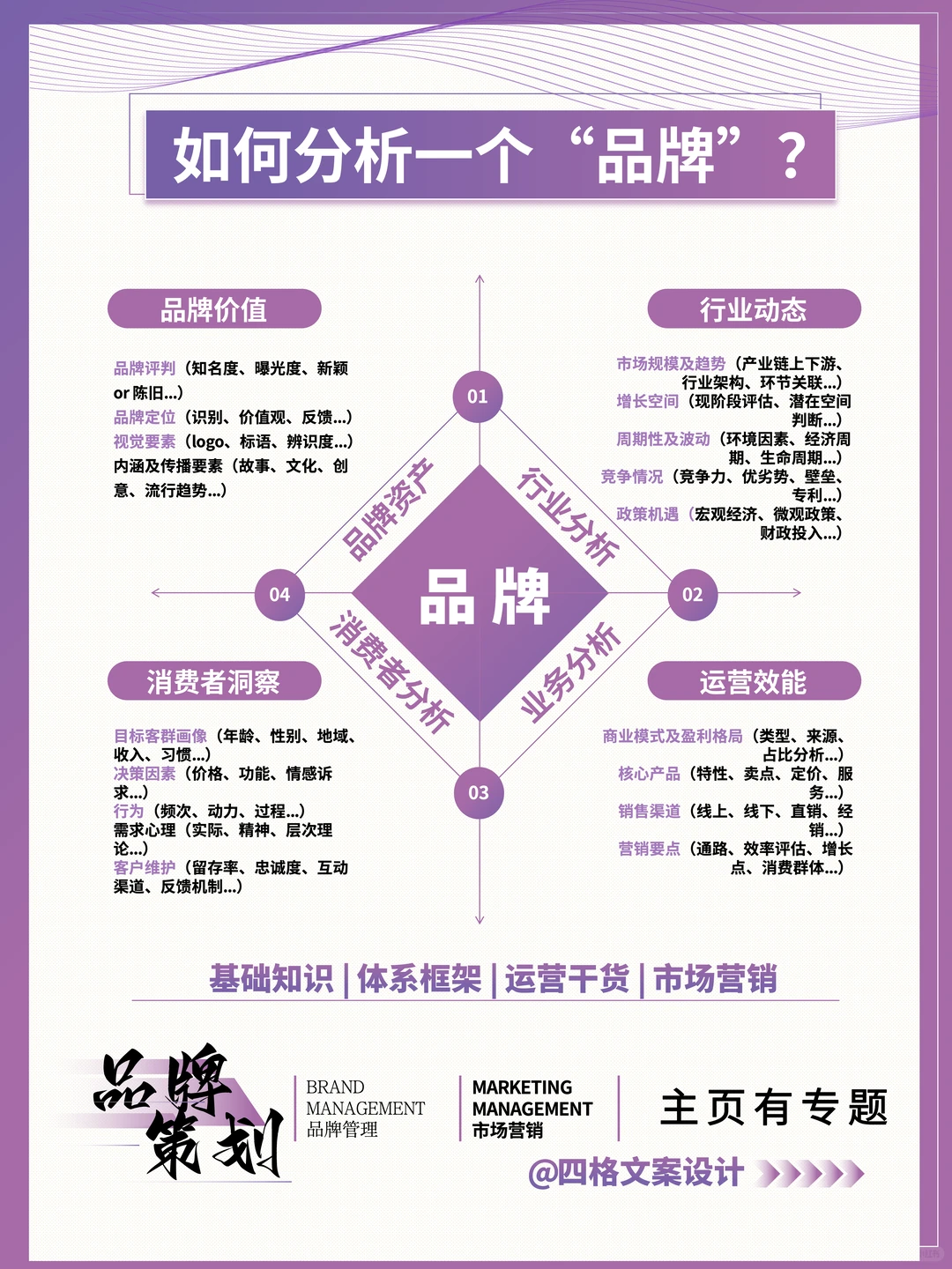 如何分析一个品牌？四步拆解法一图搞懂