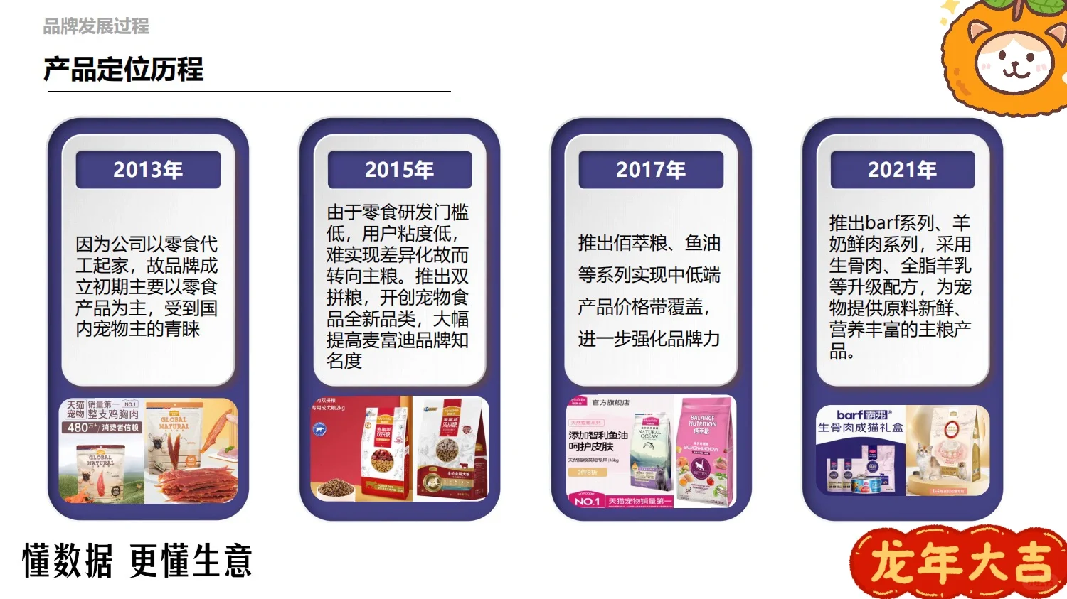 方案拆解｜麦富迪品牌调研分析报告