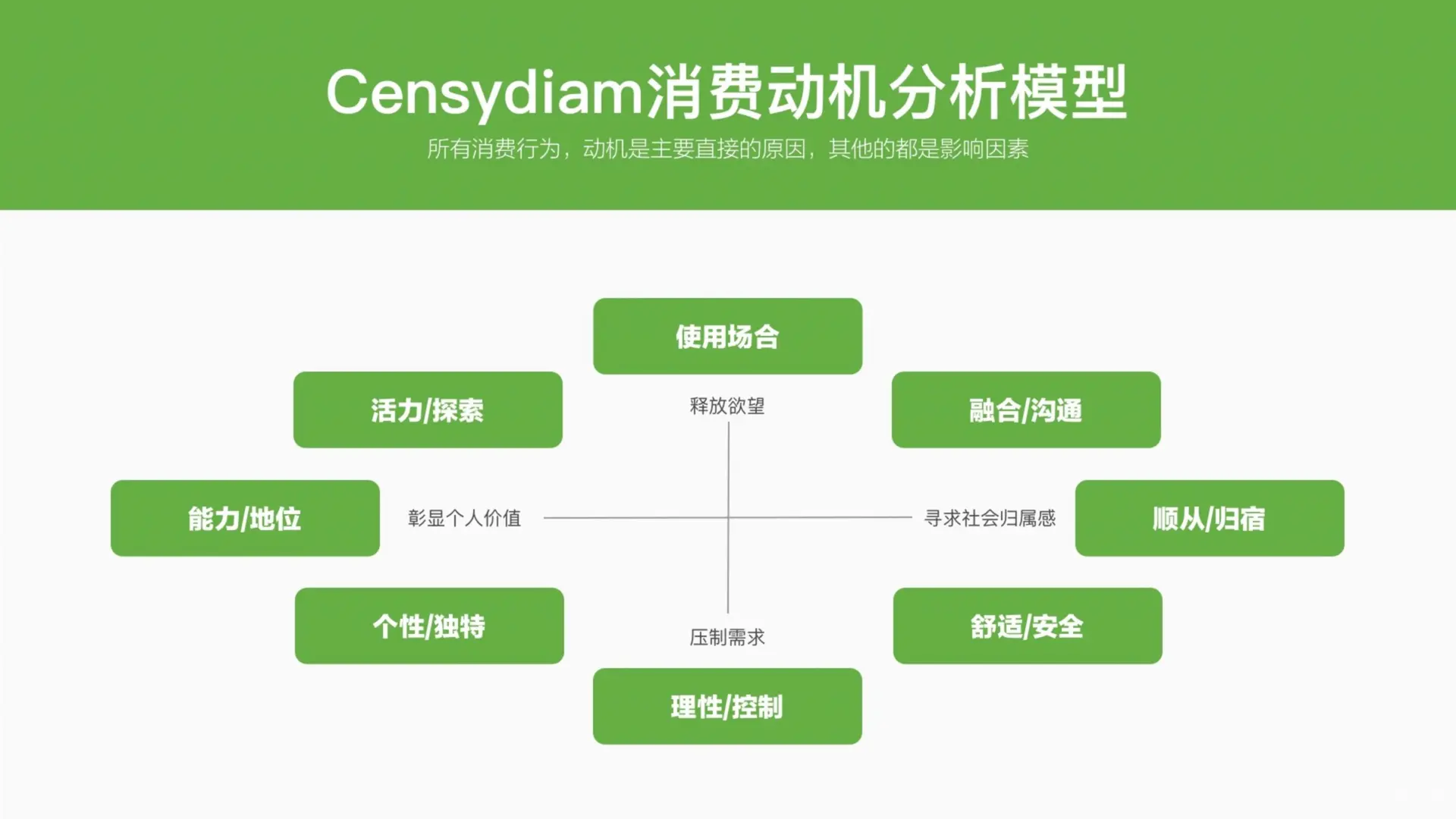 2025品牌调研策略剖析