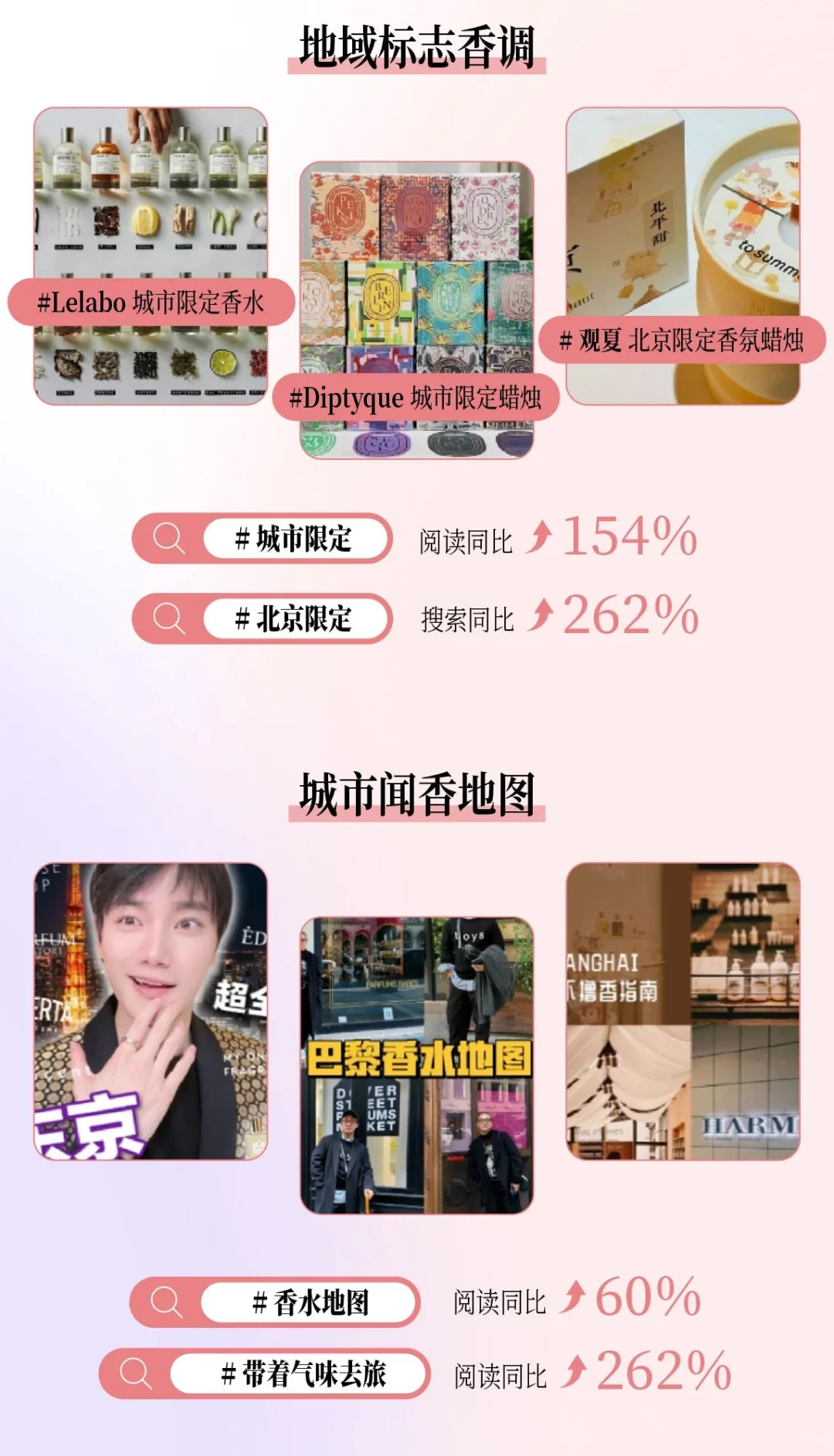 中国香氛行业市场洞察7篇(2)